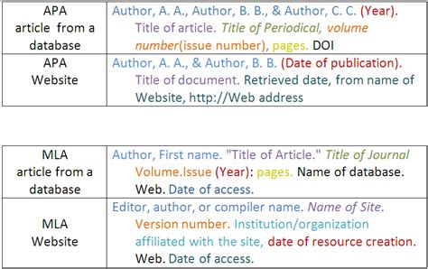 module citing sources information literacy tutorial uwm libraries