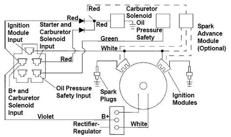 hp kohler engine wiring diagram vehicle wiring diagrams