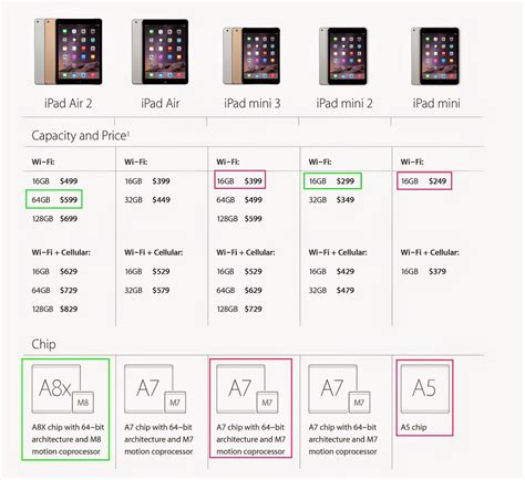tutorials ios ipad air   ipad mini   ipad  buy    buy