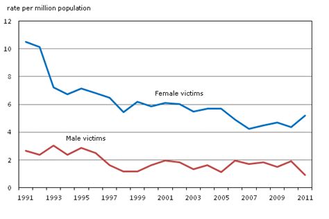 section 1 prevalence and severity of violence against women