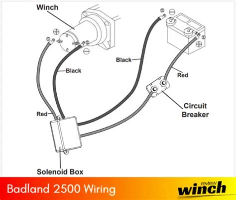 terminal solenoid wiring diagram atv