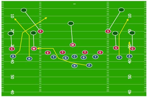 offensive strategy spread offense diagram