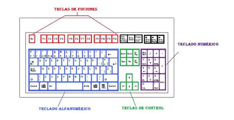 Contact Center El Teclado