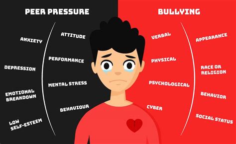 bullying leads to depression bullying