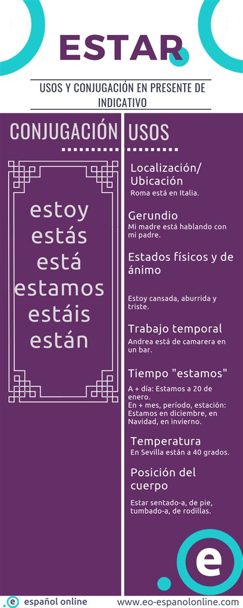 New Post About The Uses And Conjugation In Presente De Indicativo Of