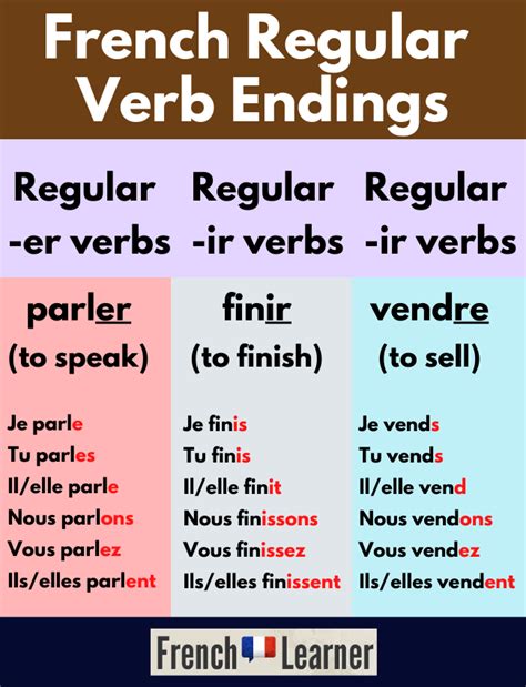 french regular er verb conjugation test present tense core hot sex picture