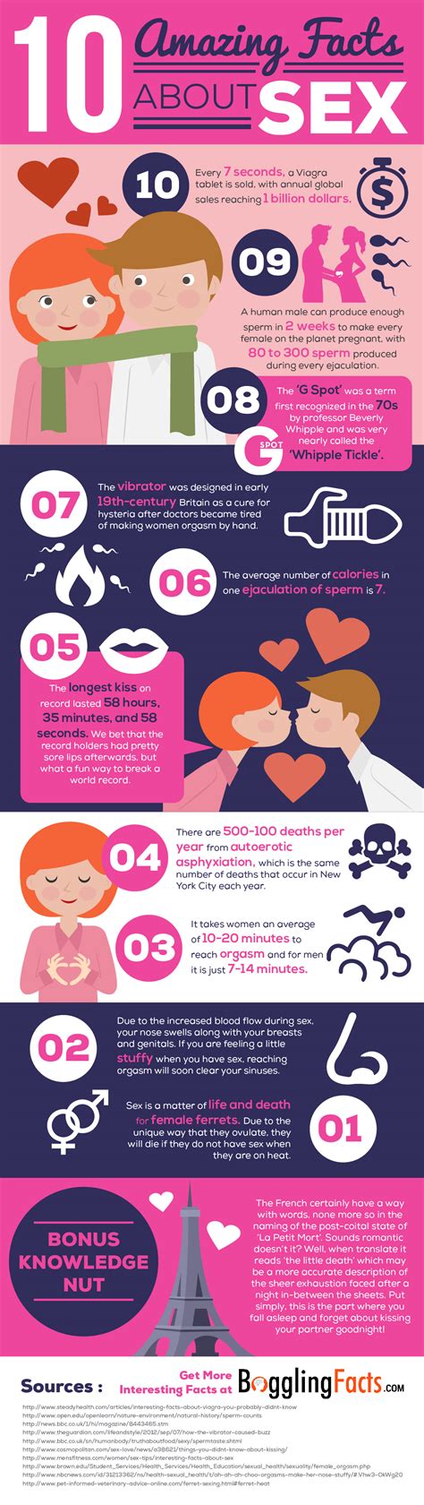 10 Interesting Facts About Sex To Blow You Away [infographic]