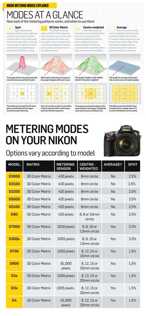 Another 15 Cheat Sheets Printables And Infographics For Photographers
