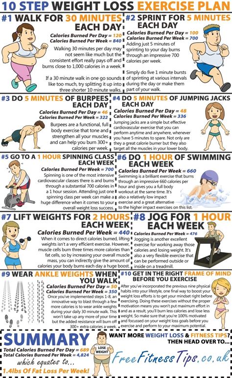 weight loss exercises   rid  lbs fat  week fitneass