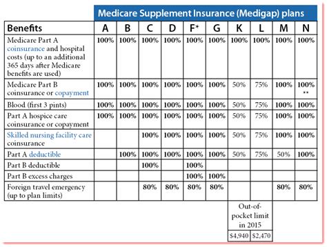 What Does Medicare Plan F Pay For