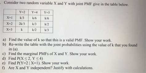 solved consider two random variable x and y with joint pmf