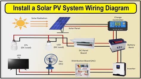 design install  solar pv system wiring diagram solar light youtube