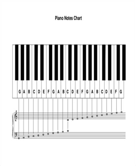 piano notes chart printable printable world holiday