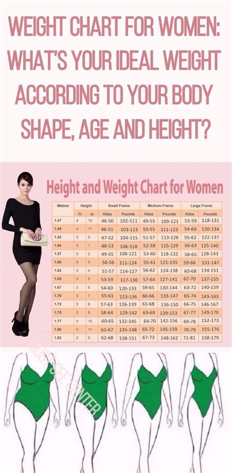 Weight Chart For Women What’s Your Ideal Weight According To Your Body