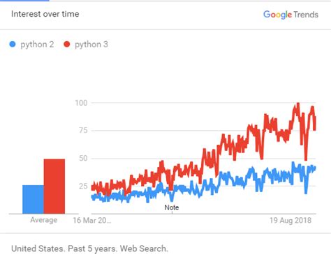 python   python  key difference
