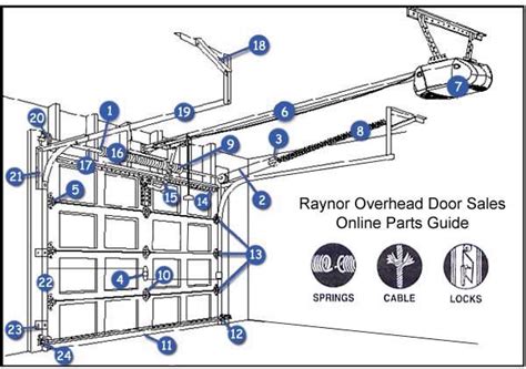 raynor garage door opener manual