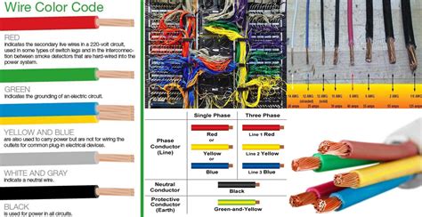 electrical wiring color coding system engineering discoveries electrical wiring colours