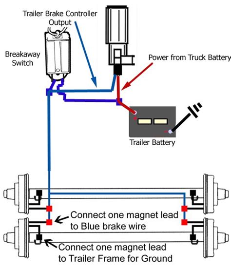 electric trailer brake wiring  breakaway haulmark trailer breakaway brake wiring diagram