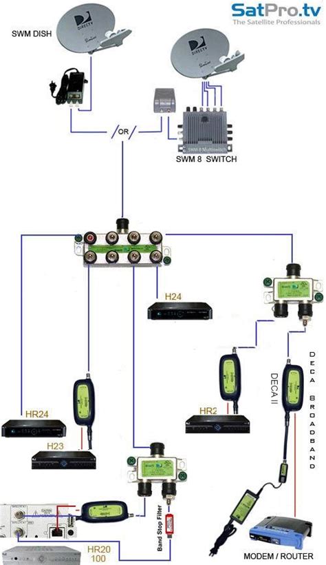 direct tv wiring guide