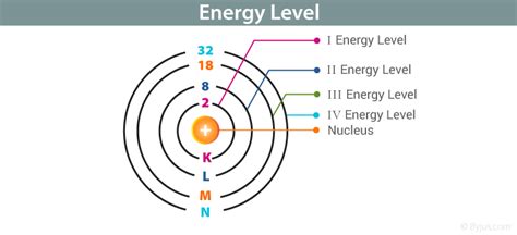 bohr model energy levels derivation  physics chemistry khan  xxx hot girl