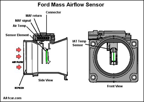 mechatronics mass airflow sensor