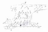 Structure Severe Thunderstorm Supercell Storm Diagram Storms Base Rain Common sketch template