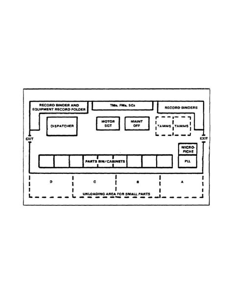 figure  sample unit motor pool office layout