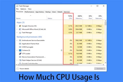 cpu usage  normal   answer   guide