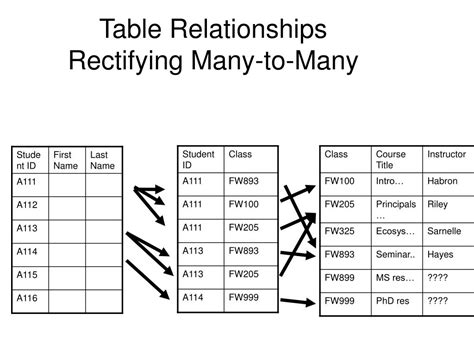table relationships hot sex picture