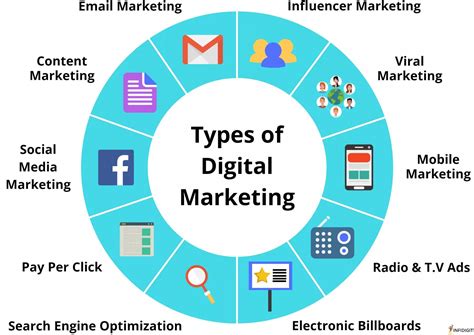 mengenal kebutuhan digital marketing setiap industri masmumtaz