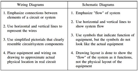 diagram  schematic    schematic compared   diagrams electrical engineering