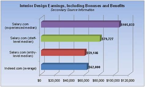 home designer salary  average home designer salary  united states