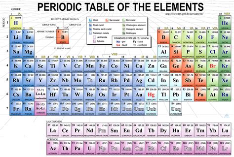 labeled periodic table  elements    png