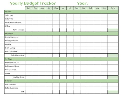 yearly budget template excel  creating  financial plan