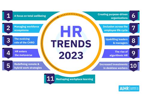 hr trends   seizing  window  opportunity stephens