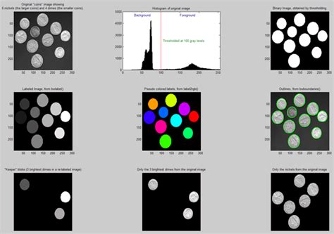 Matlab blob analysis