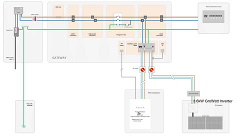 tesla backup gateway wiring diagram dojournalism