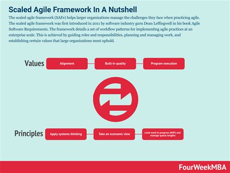 scaled agile framework   nutshell