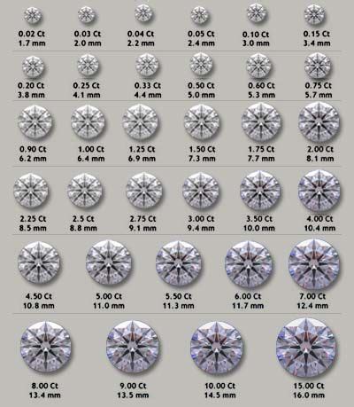 diamonds size chart  comparison  carat  diameter