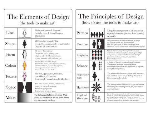 principles  design artsase