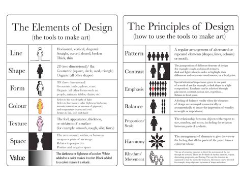 design principles computer projects lab