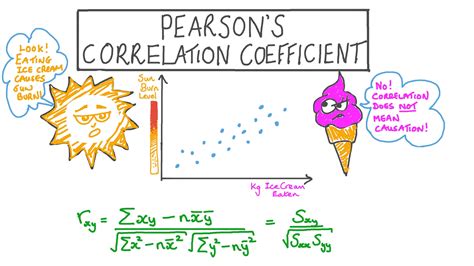 video pearsons correlation coefficient nagwa