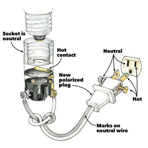 prong extension cord wiring diagram stuckin