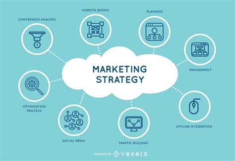 marketing strategy poster vector image