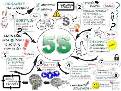 benefits   lean visual management lean process visual