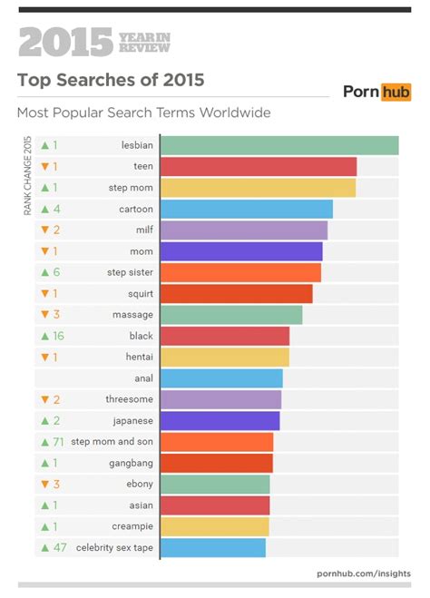 this is the top porn search term of 2015 — and here s what it can tell us