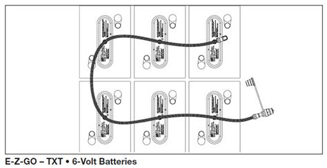 ezgo txt  volt battery wiring diagram wiring diagram  schematic role