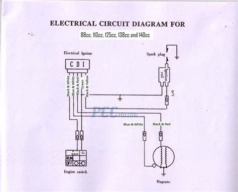 engine wiring diagrams
