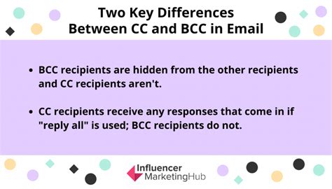 cc bcc mail difference bcc mail signification succed
