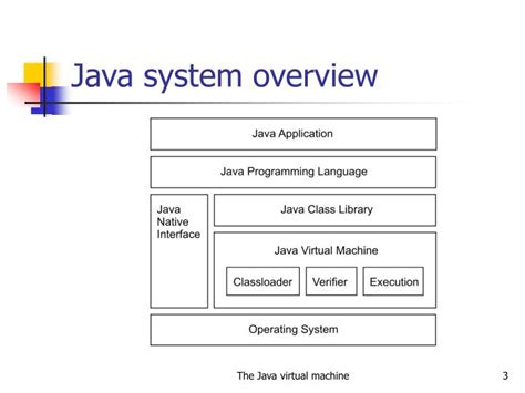 Ppt The Java Virtual Machine Powerpoint Presentation Id 737193